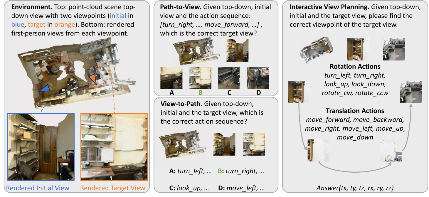 ViewSuite environment overview